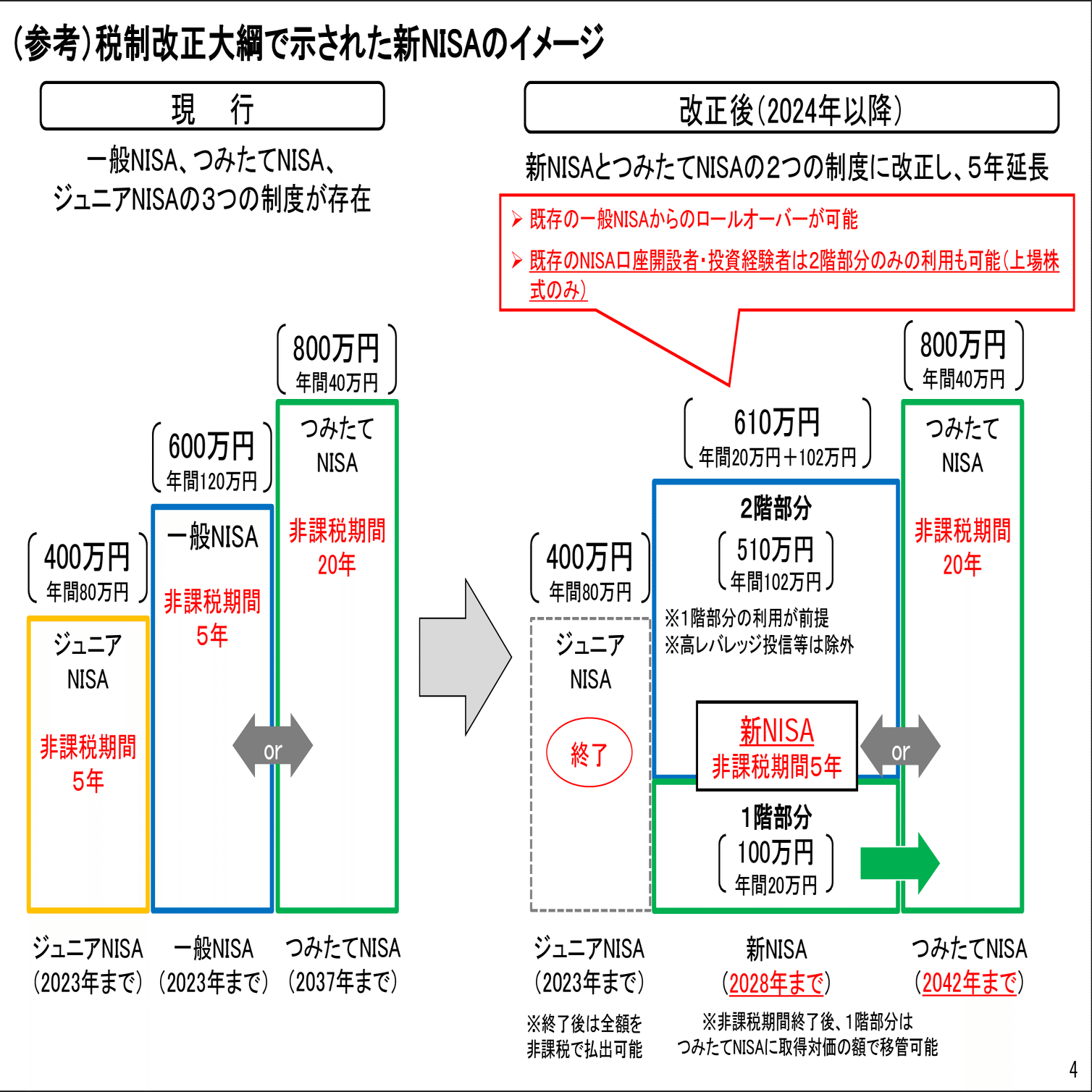 新しいNISA」に関する法令をおさらい｜弁護士 YS