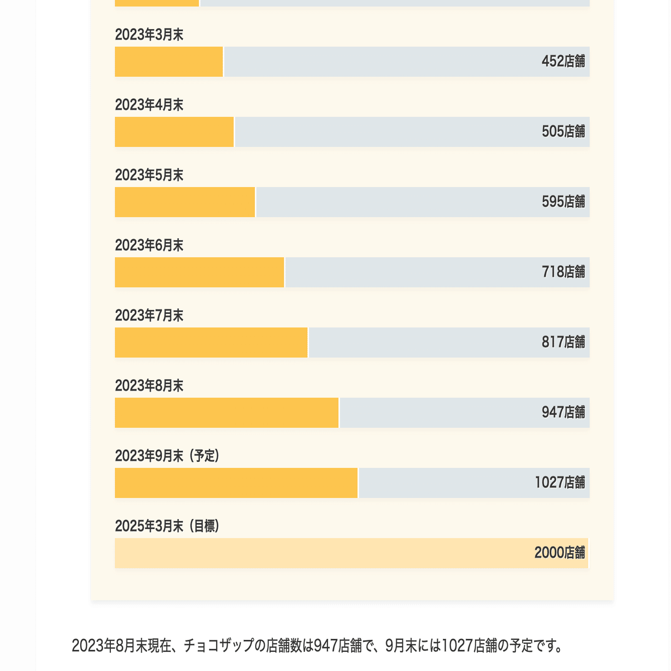 chocozapに入会したぜ！｜Shinya's Studio