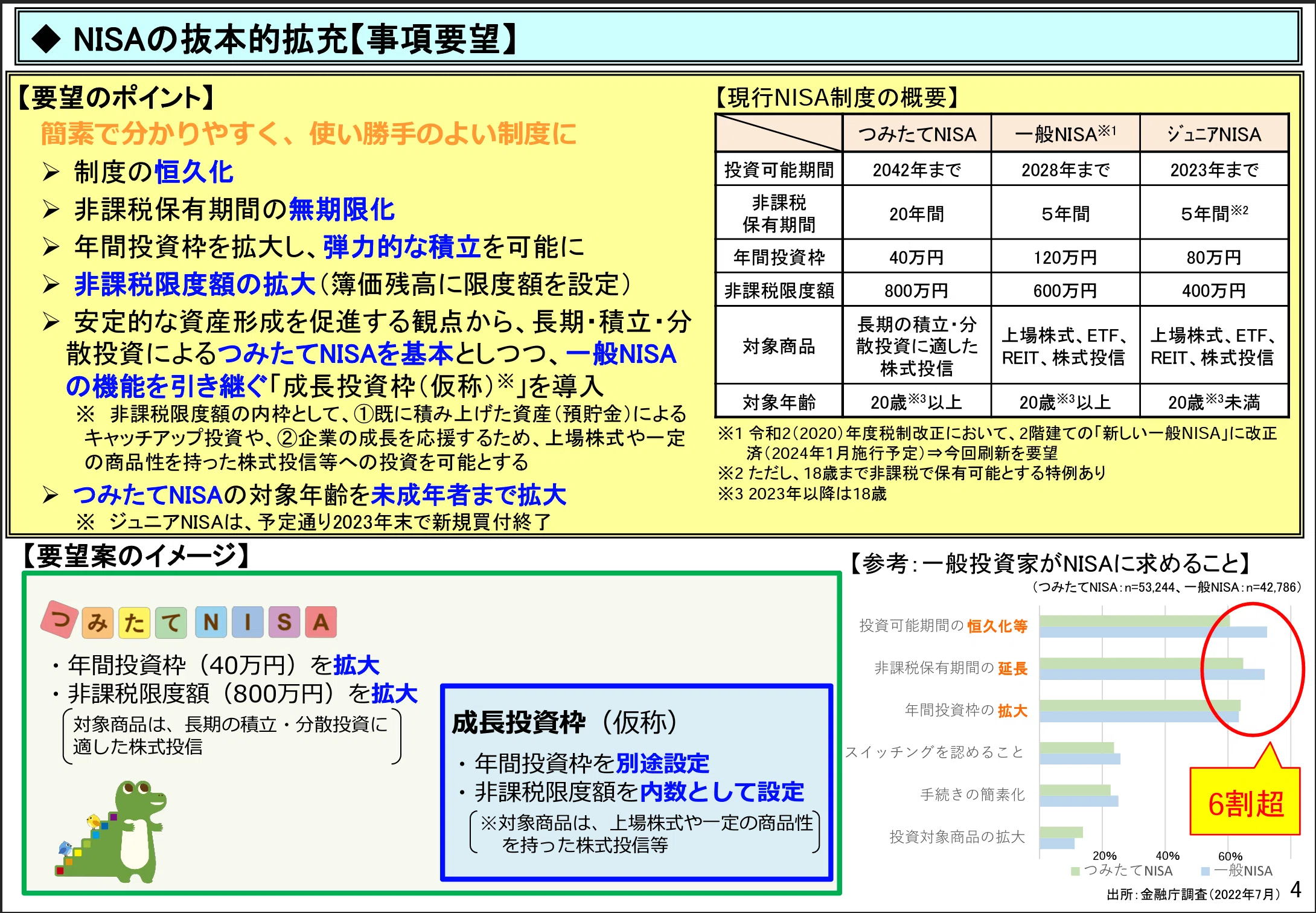 新しいNISA」に関する法令をおさらい｜弁護士 YS