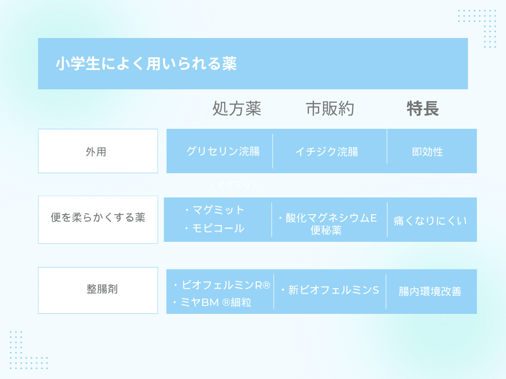 浣腸 小学生 意外と多い⁈小学生 の便秘。つらい便秘の理由や対処法について看護師が解説。|ささまほ🏝️瀬戸内訪問看護師ライター・編集者|在宅医療専門ライターチーム運営|SEO・取材