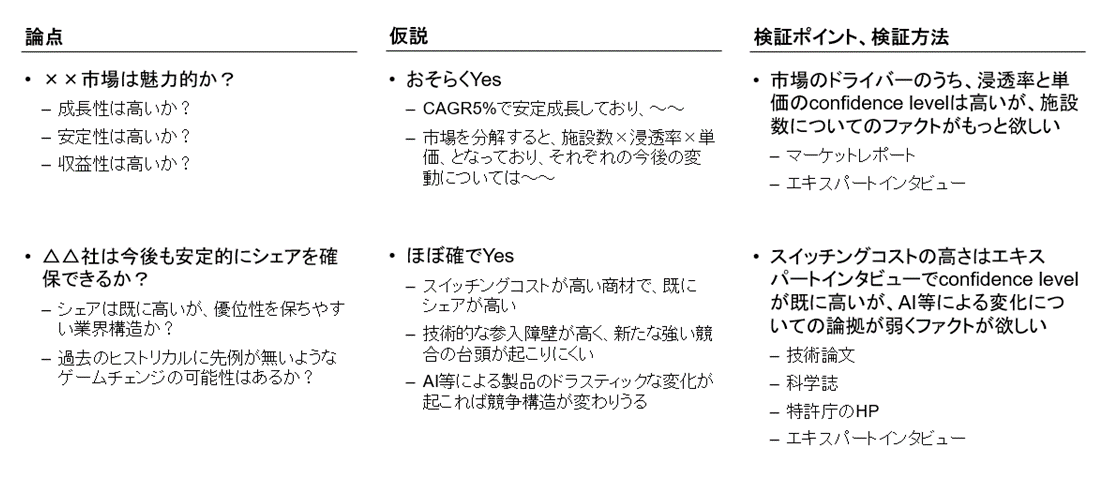 現役MBB社員作成】戦コン内定のための全て｜野条 大樹 (Daiki Nojo)