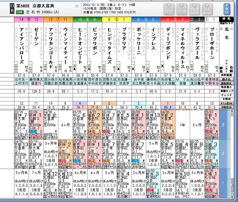 京都大賞典・毎日王冠 サイン予想2023|RYO 京都大賞典・毎日王冠 サイン予想2023|RYO