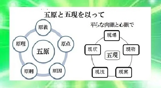 にんげん力と三現主義－3.｜Project礎 motoi.tanabe - minoru