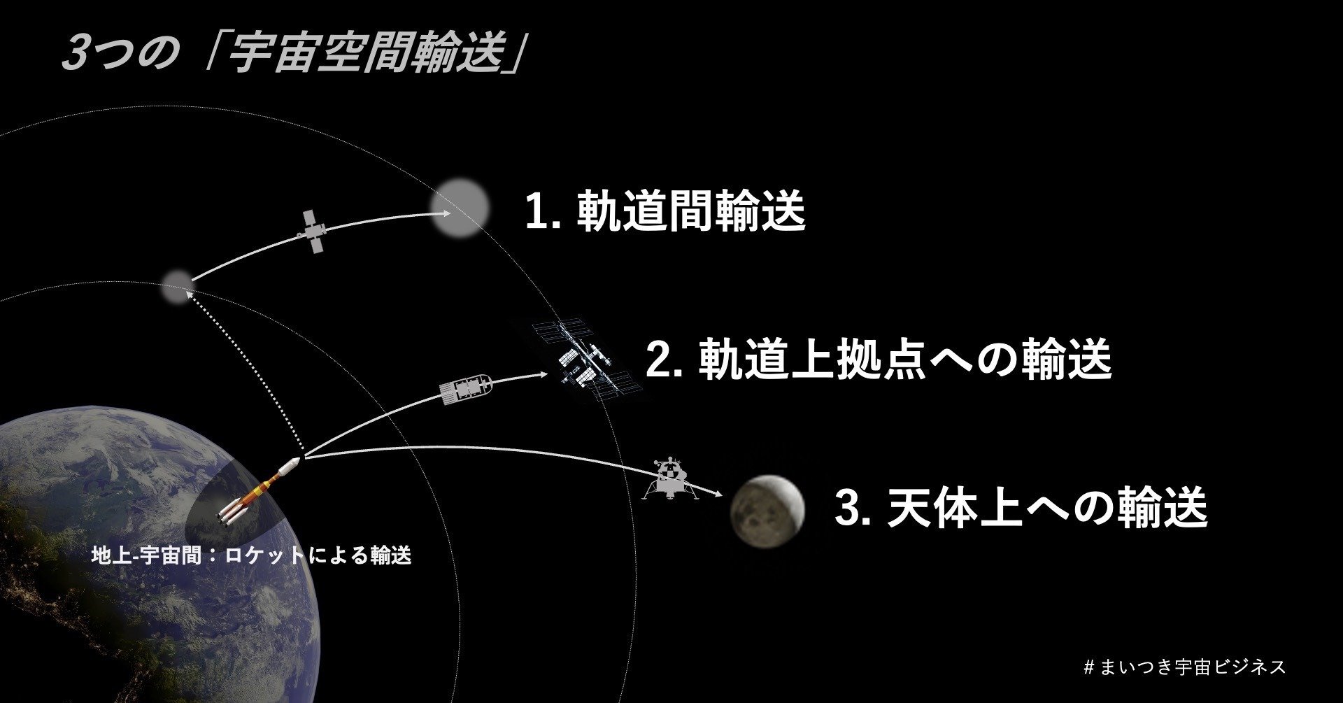 クォータニオンとローテーションシーケンス　英語版　洋書　軌道　航空宇宙 クォータニオンとローテーションシーケンス 英語版 洋書 軌道