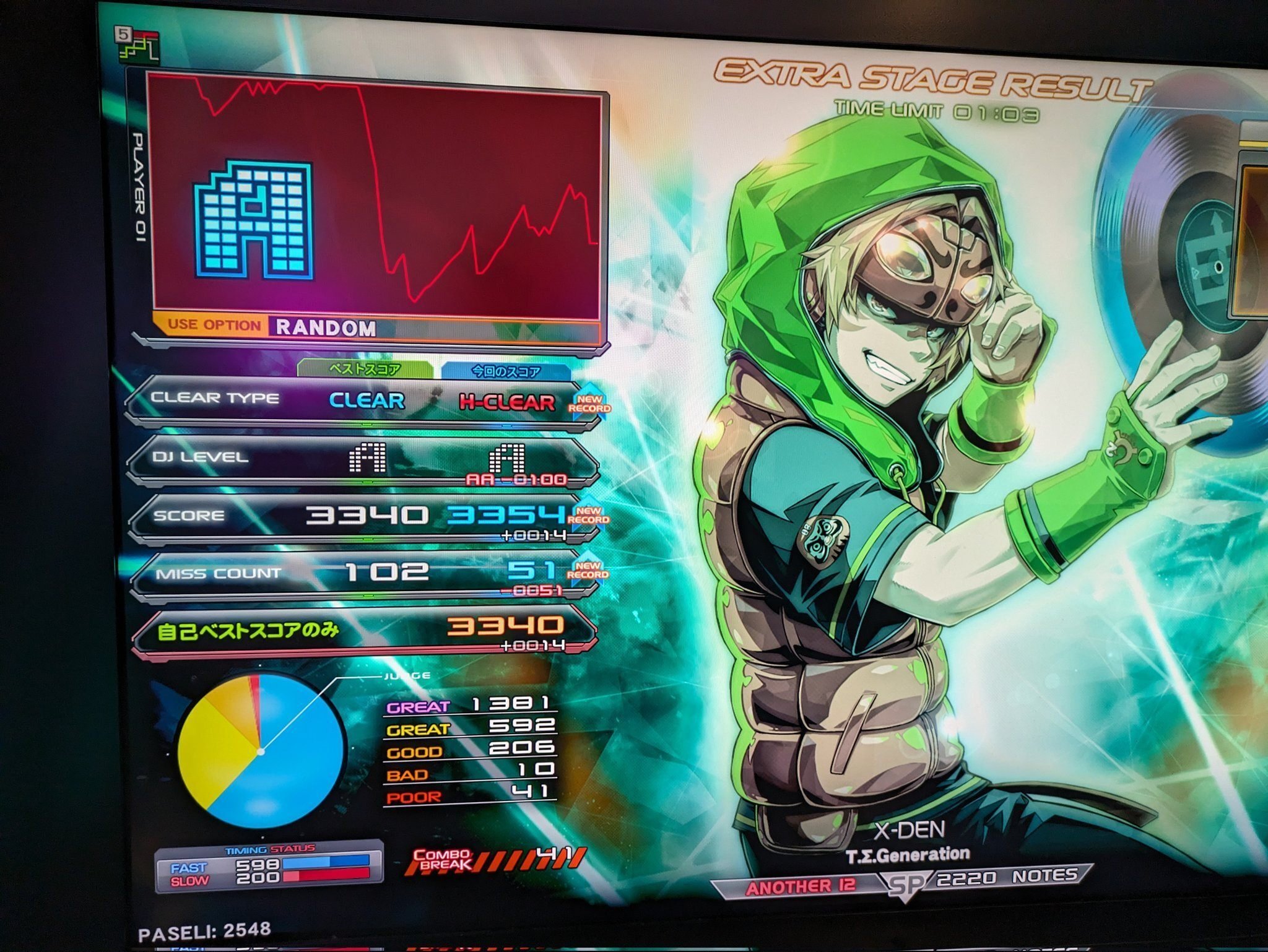 日記]X-DENと冥を連続でハードした話｜xina