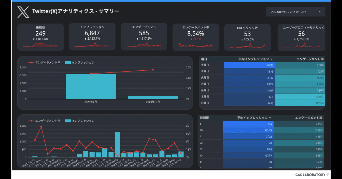 【無料版】】Twitter(X)アナリティクスLooker Studioテンプレートの概要