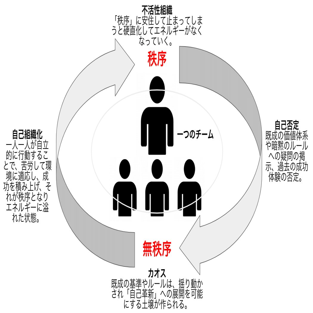 秩序を壊す（diary184）｜丹路修平