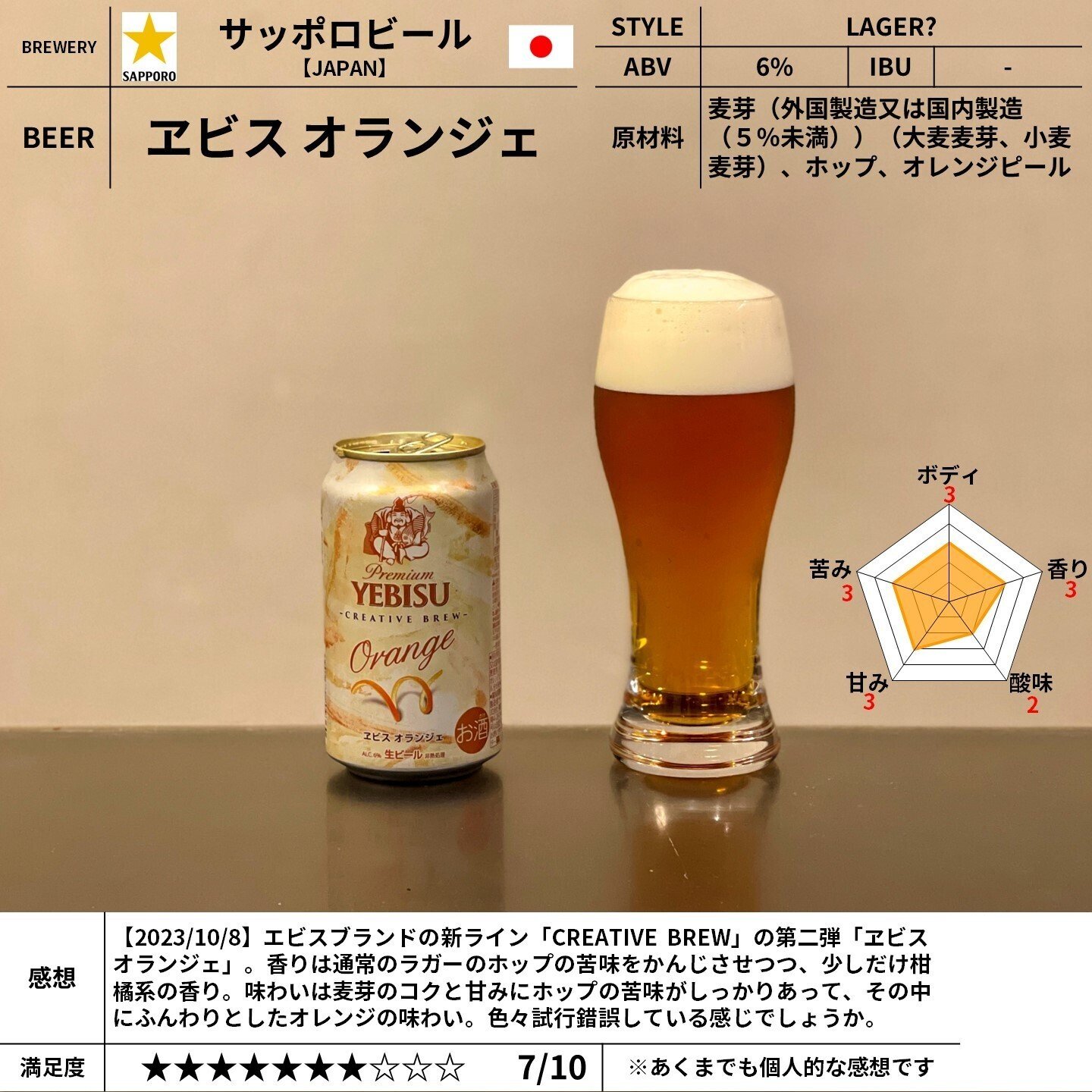 エビスビール（YEBISU BEER）の「ヱビス オランジェ」｜yamashin0120