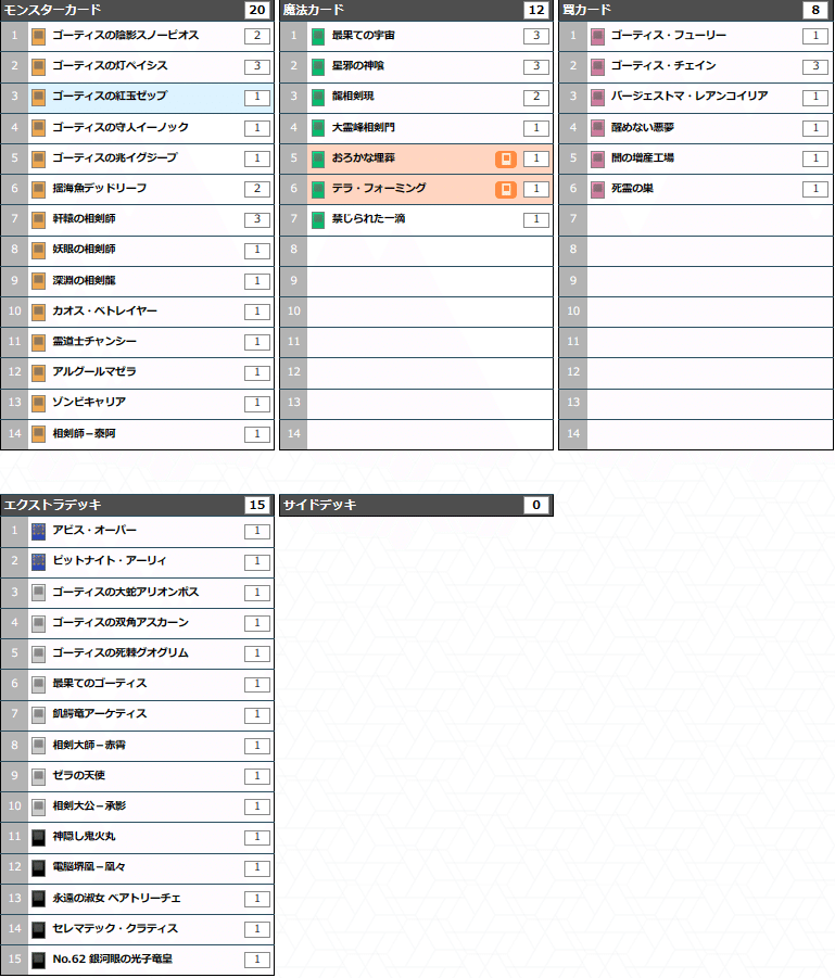 デッキ紹介⑤]「最果ての呪詛（6・8軸ゴーティス）編」｜しろ銀