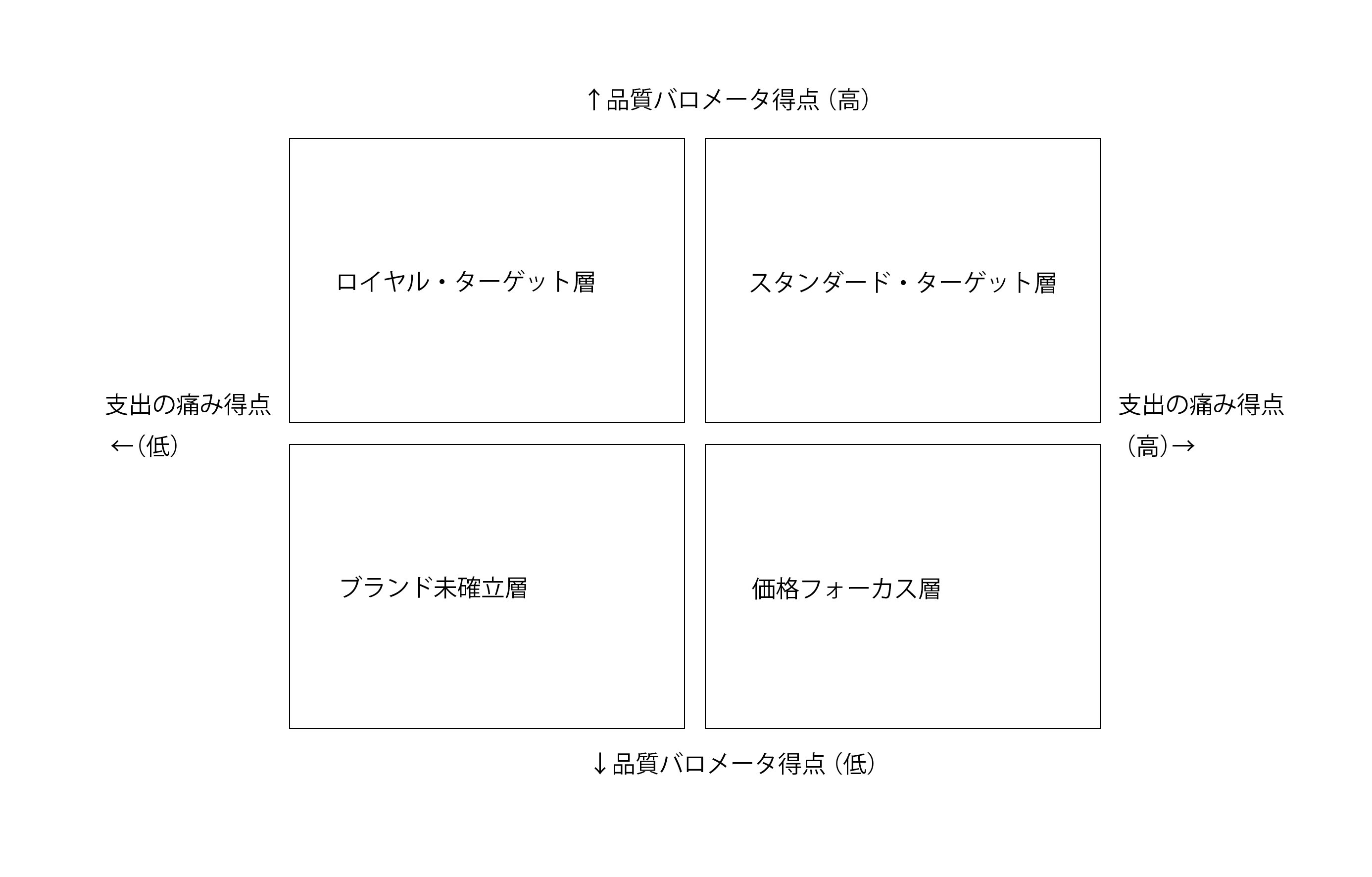 価格決定戦略｜読書備忘録｜有田元則