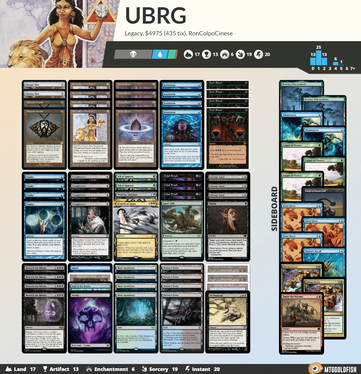 MTG 鏡に願いを 中国語版 4枚セット MTG 鏡に願いを 中国語版 4枚セット MTG 鏡に願いを