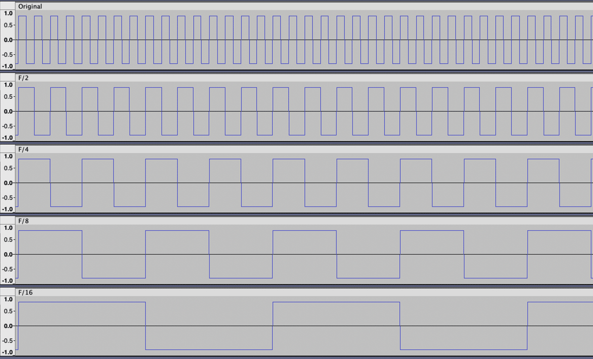 Doepfer A-100備忘録(3)A-160-1 Clock Dividerの出力｜Tetsuya Miwa