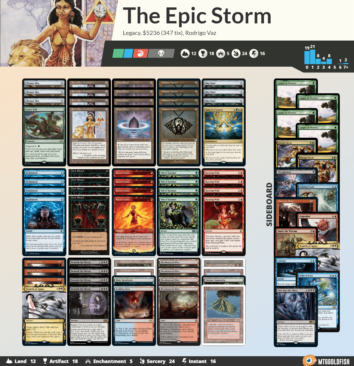mtg 鏡に願いを 2枚セット 鏡に願いを (Beseech the Mirror) · Wilds of Eldraine (WOE