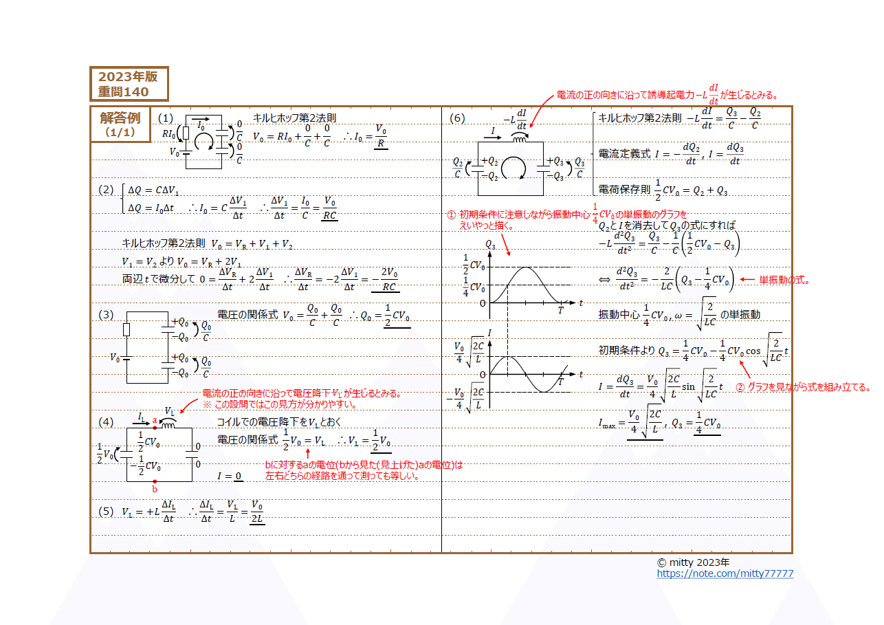 物理重問シリーズ 2023復習編 問題146～150｜mitty, Ph.D.