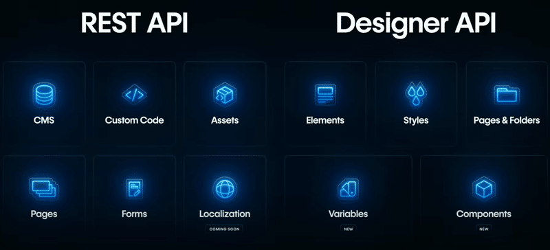 既存のAPI、新規追加されたAPI、および将来公開予定のAPIの一覧のスクリーンショット