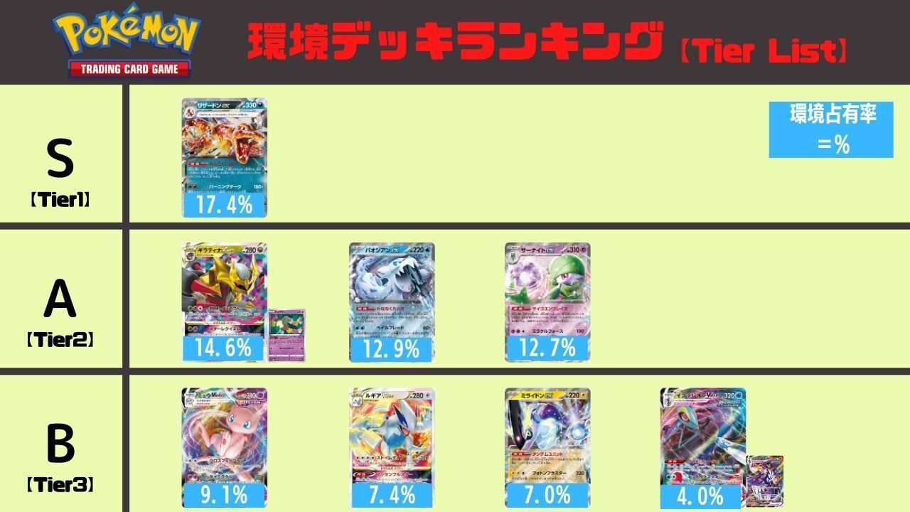 シティS1】ハッサム解説【レイジングサーフ環境】｜せいや
