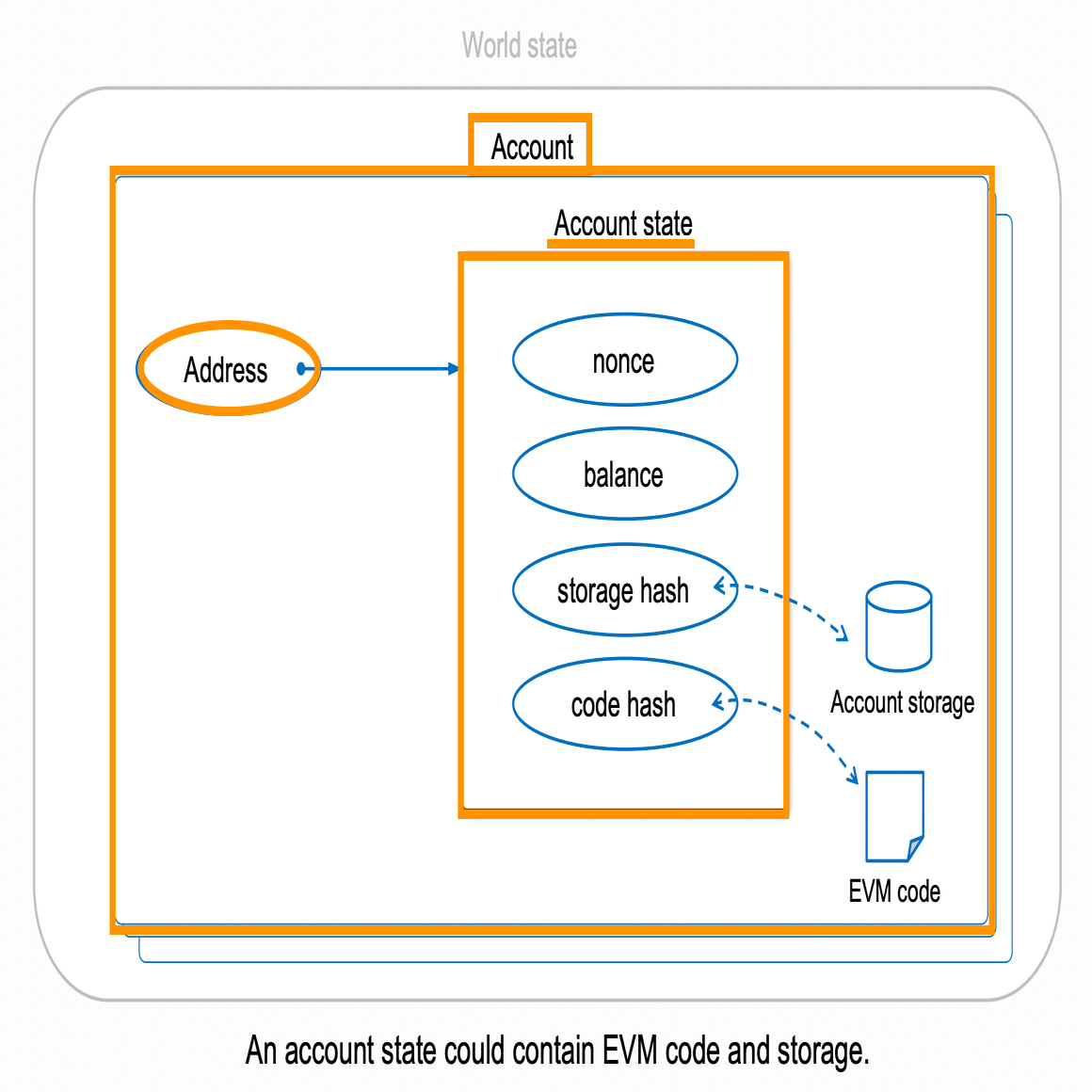 完全保存版】イーサリアムのアドレスとアカウントの違いを理解しよう！｜ユウキ