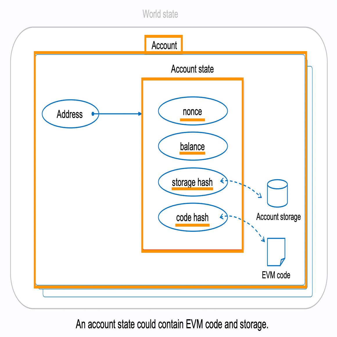 完全保存版】イーサリアムのアドレスとアカウントの違いを理解しよう！｜ユウキ