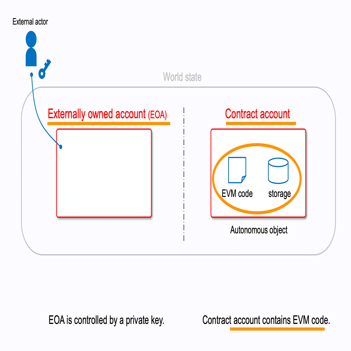完全保存版】イーサリアムのアドレスとアカウントの違いを理解しよう！｜ユウキ