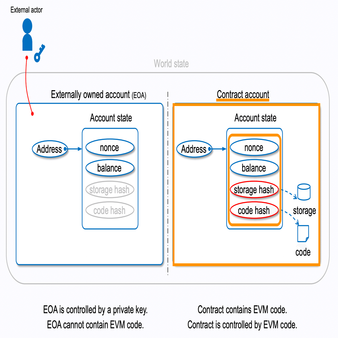完全保存版】イーサリアムのアドレスとアカウントの違いを理解しよう！｜ユウキ