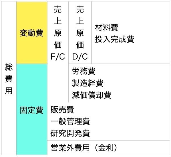 人事 屋 が 書い た オファー 経理 の 本