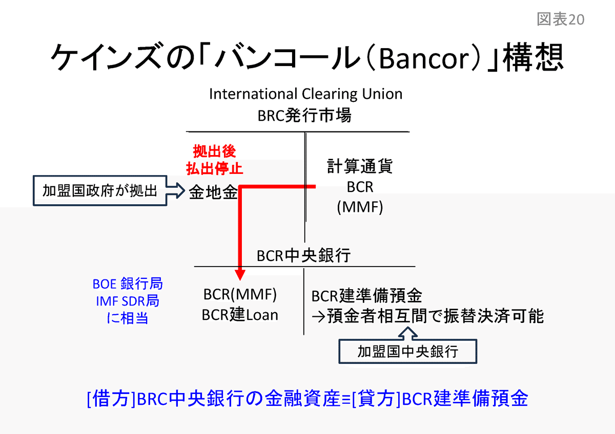 第6章 資本・金融勘定と国際収支｜桜内文城