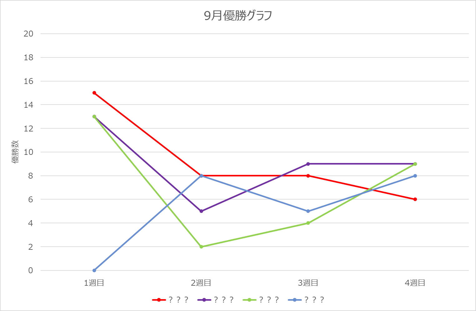 遊戯王OCG】【ビュー300以上感謝御礼！！】2023年9月遊戯王大会結果