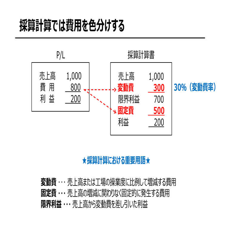 第5章 採算管理と損益分岐点分析｜TAMA SALON
