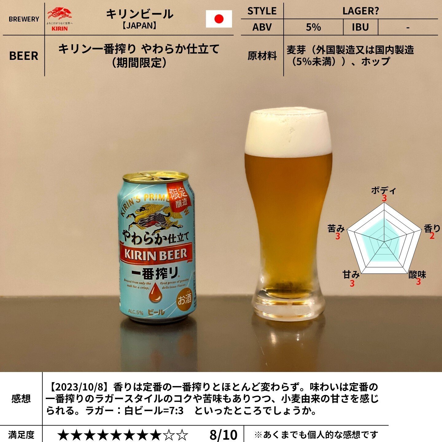キリンビールの「キリン一番搾り やわらか仕立て（期間限定