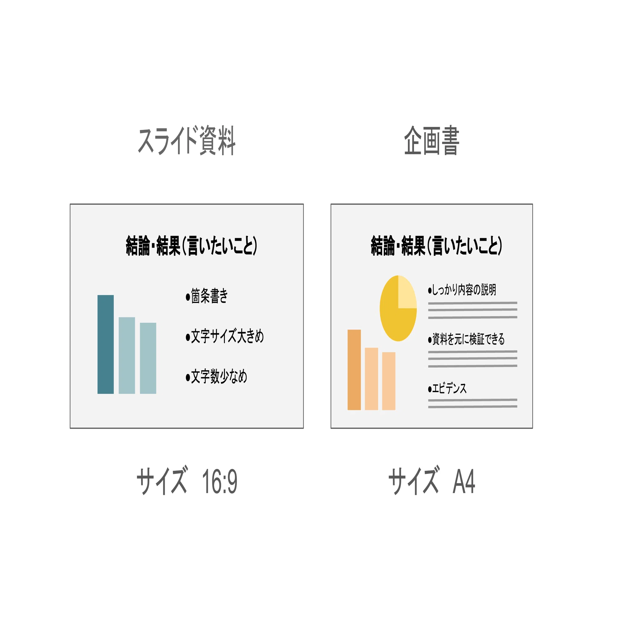 Presentation | プレゼンテーション｜noguchinoguchi