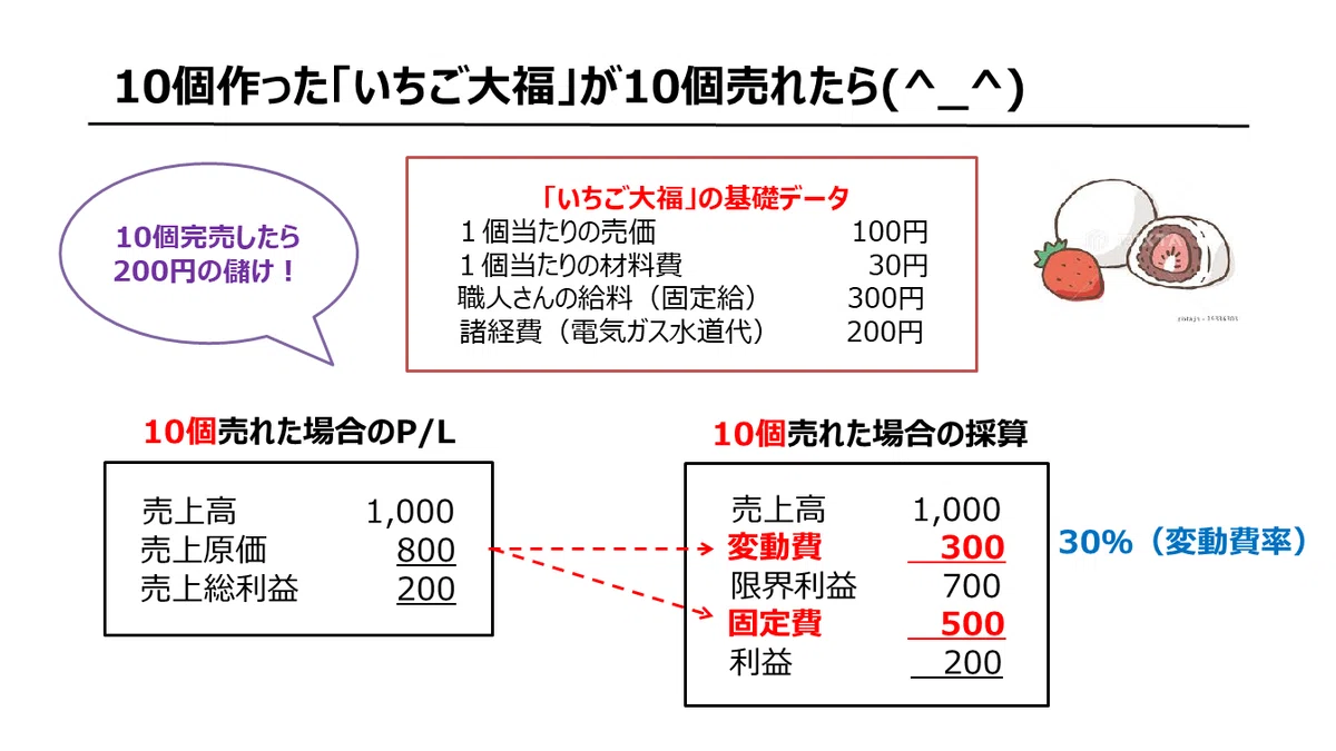 第5章 採算管理と損益分岐点分析｜TAMA SALON