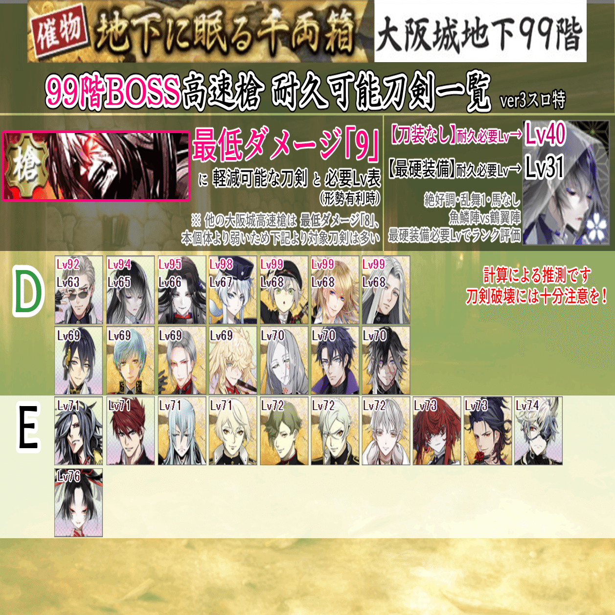 99階高速槍 耐久ランキング ｜異お太◇刀剣乱舞/FGO攻略