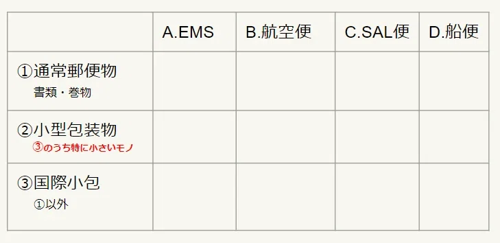 【eBay入門講座66】航空便から船便、SAL便、EMSまで：国際郵便の発送方法を完全整理｜eBayでクールジャパン個人貿易【志村康善】