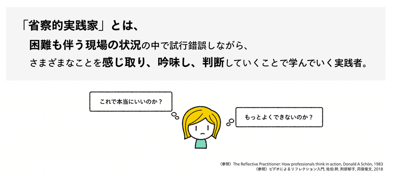 省察的実践家とは困難も伴う現場の状況の中で試行錯誤しながら、さまざまなことを感じ取り、吟味し、判断していくことで学んでいく実践者。「これで本当にいいのか？」「もっとよくできないのか？」」」