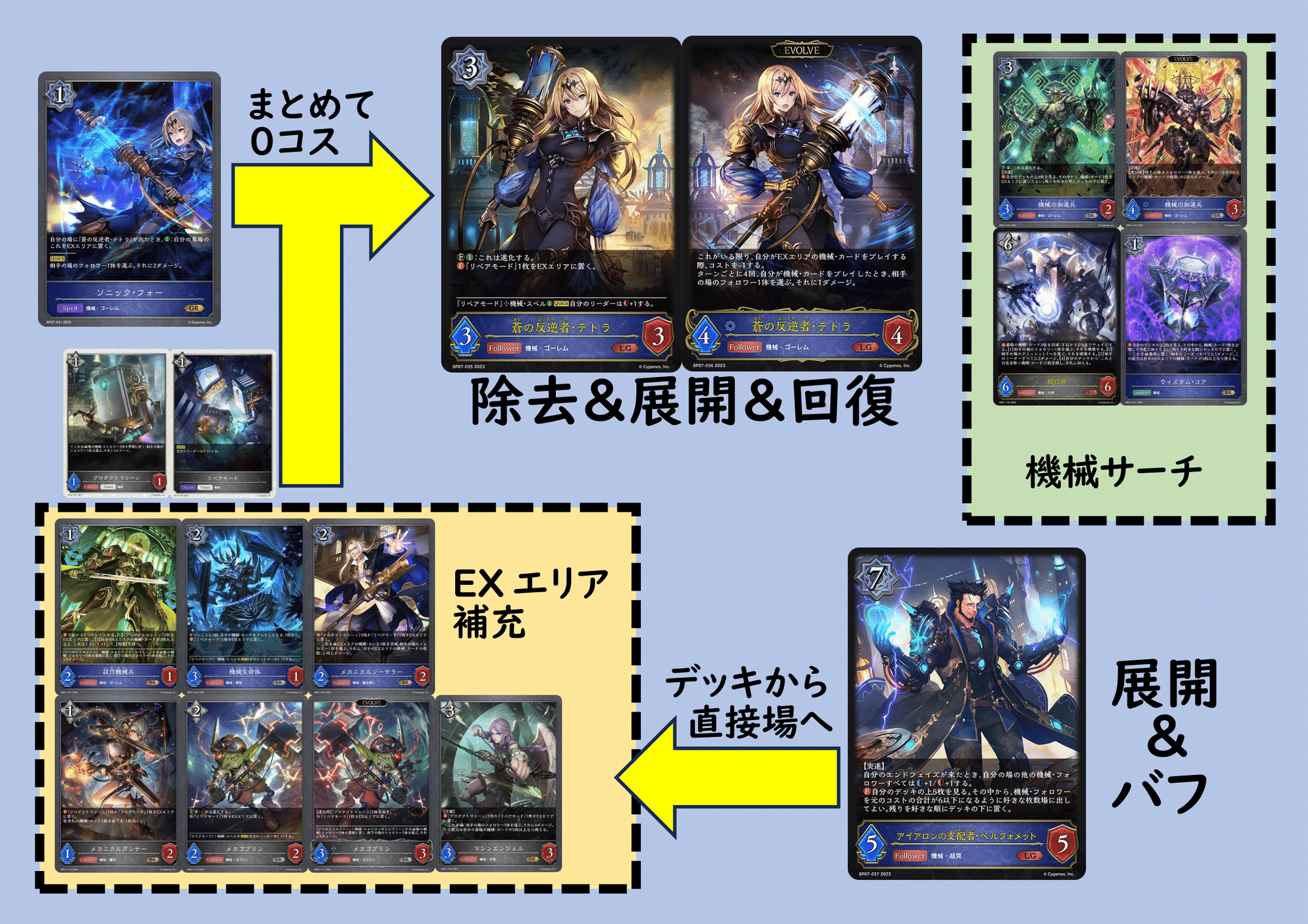 エボルヴ】「森羅鋼鉄」機械シナジーの事前解説|9x エボルヴ】「森羅鋼鉄」機械シナジーの事前解説|9x