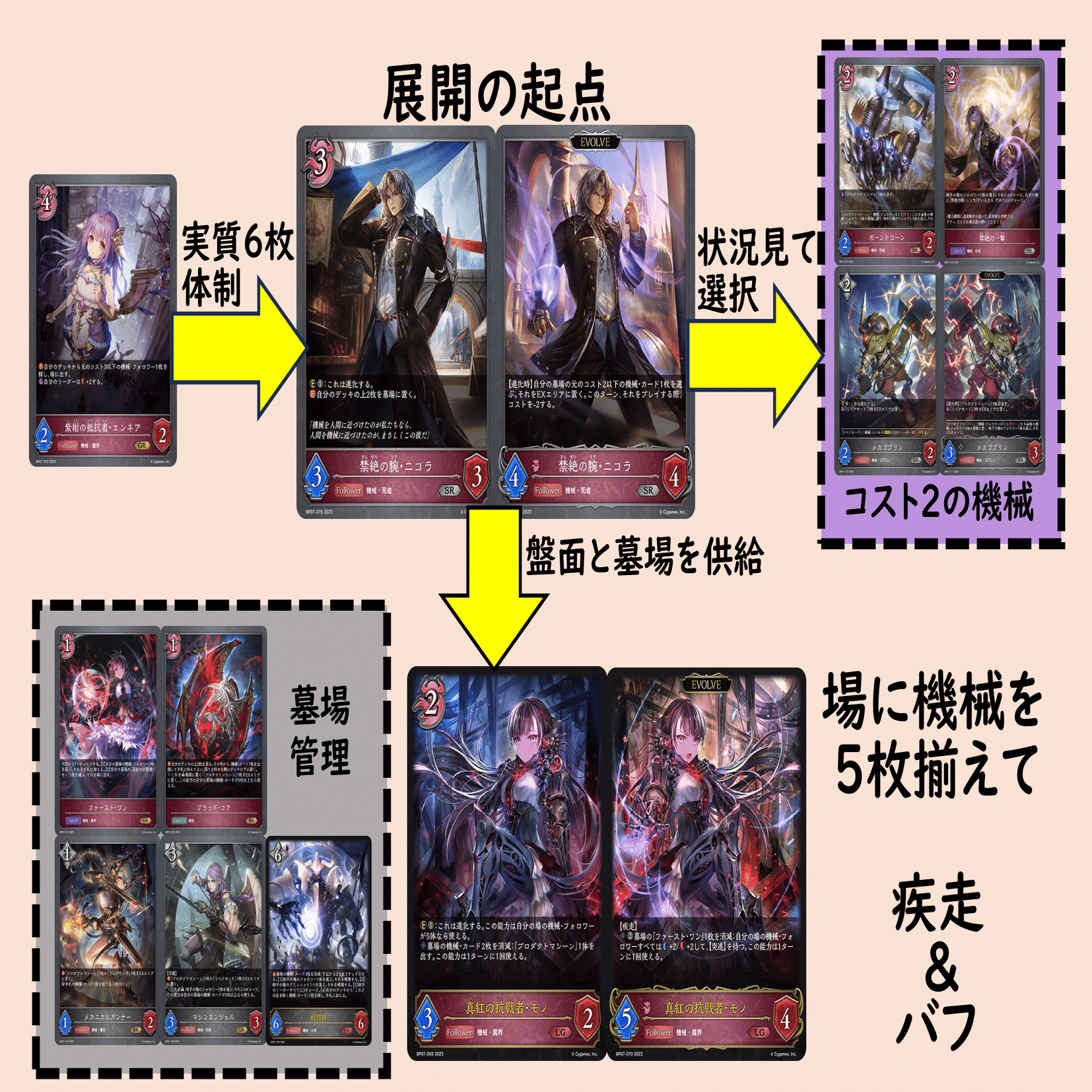 シャドバエボルヴ 機械メアデッキ 構築済み　プラスプロモ Shadowverse EVOLVE Japan Championship エリア予選」（2023年12月2週