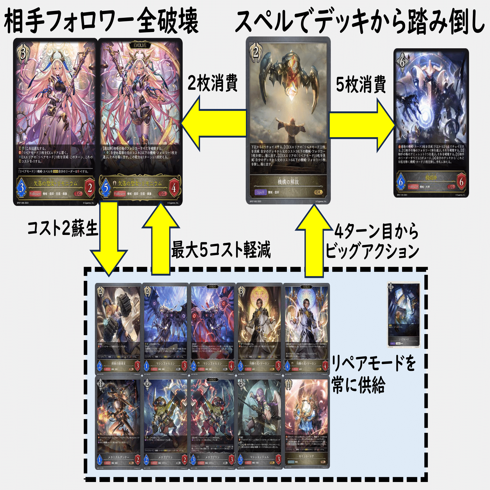 エボルヴ】「森羅鋼鉄」機械シナジーの事前解説｜9x