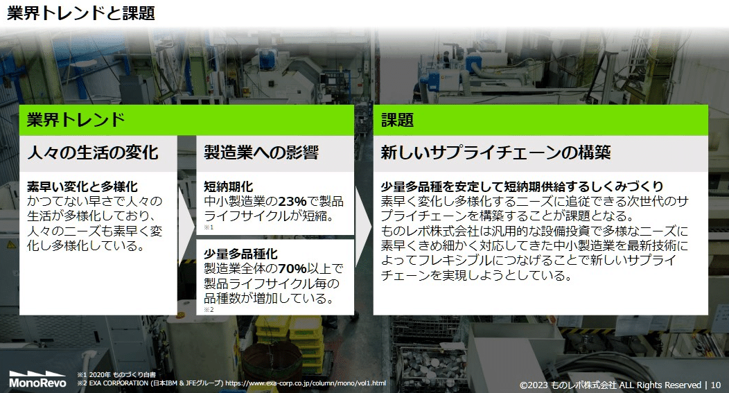 未来のサプライチェーンをつくるために、太平洋ベルトの“バックル”で