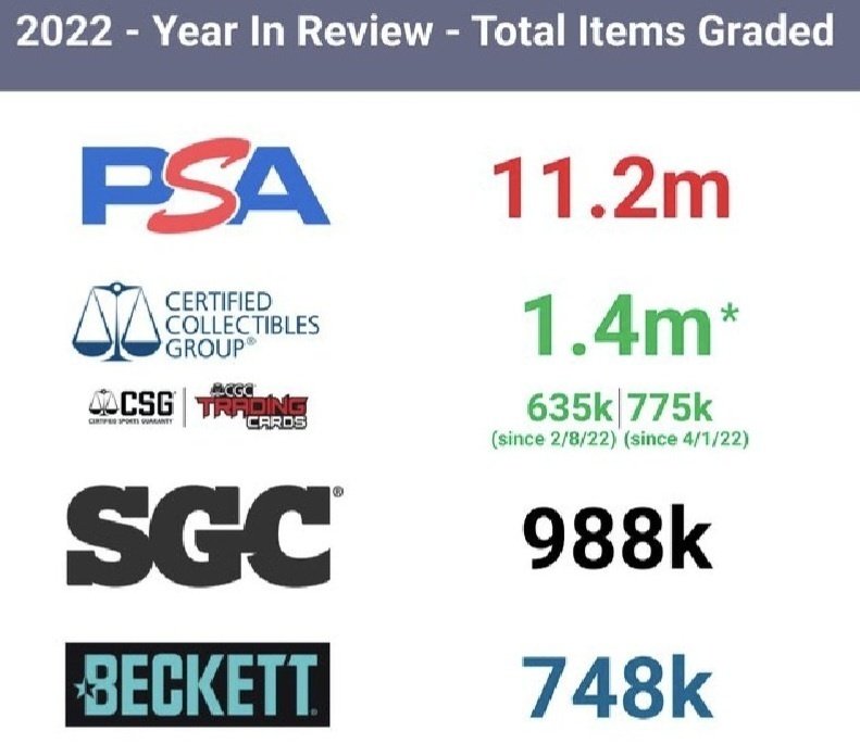 CGC鑑定】CGCに直接提出する方法｜モル～noteのすがた～