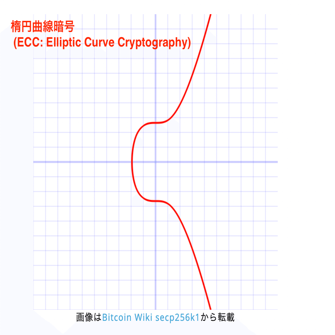 完全保存版】ブロックチェーンの署名と検証をしっかりと学ぼう！｜ユウキ