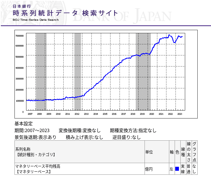 為替レート変動の時系列分析（ほぼ新品、送料込） 為替レート変動の時系列分析（ほぼ新品、送料込） 為替レート