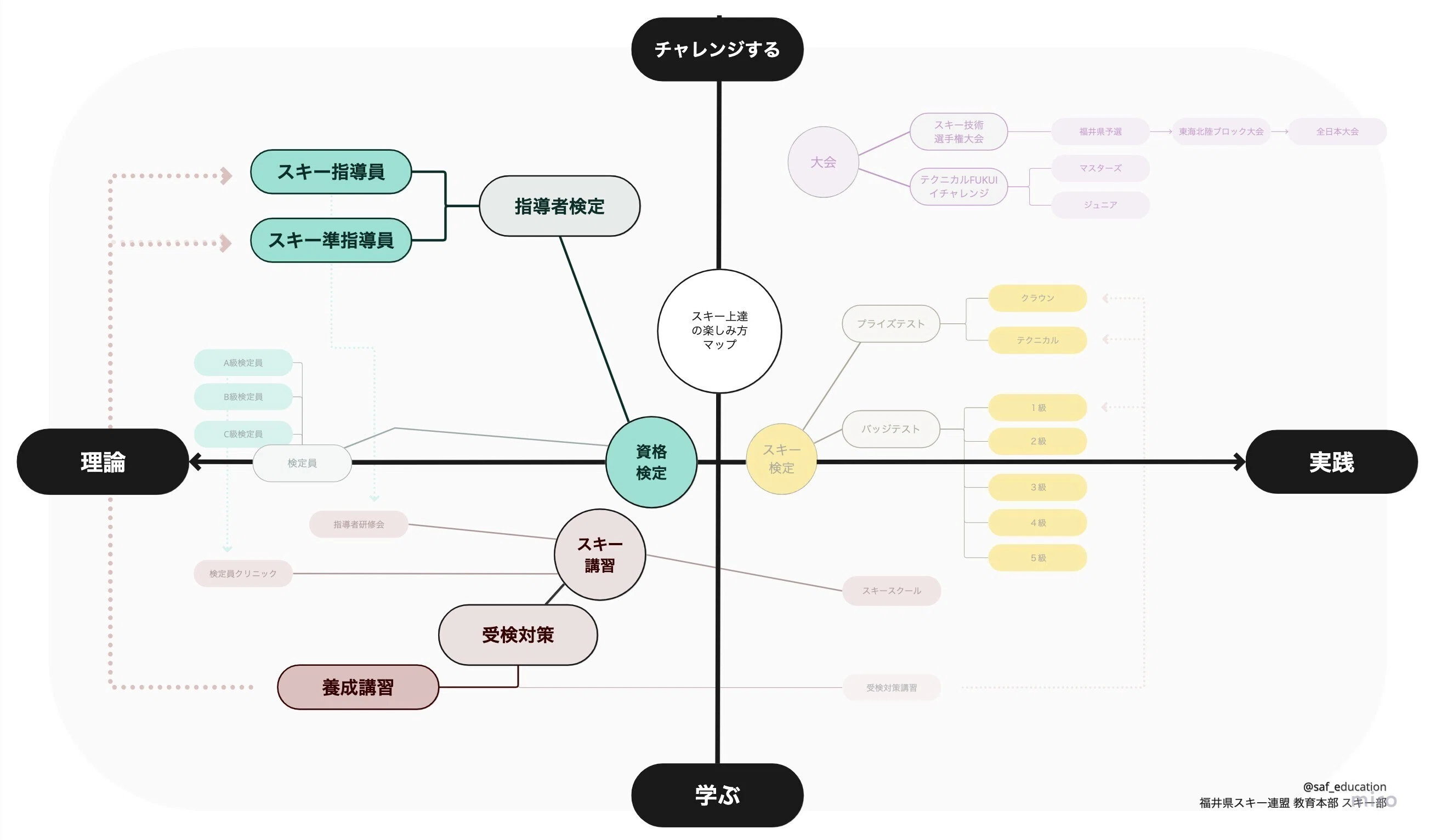 バッジ SAJ全日本スキー連盟基礎公認準指導員章 SAJ (ワッペン) と