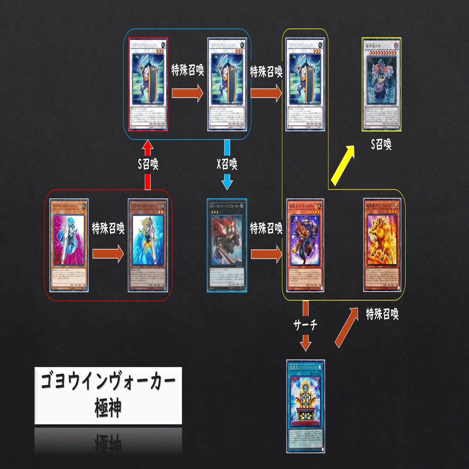 遊戯王】デッキ紹介「極星の魔女」｜ミタマシロ