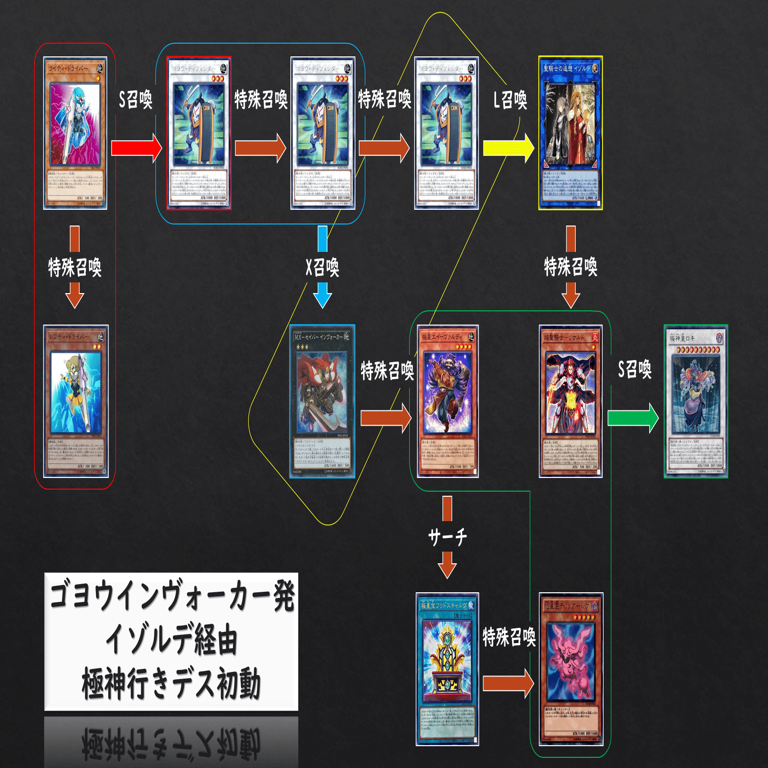 遊戯王】デッキ紹介「極星の魔女」｜ミタマシロ