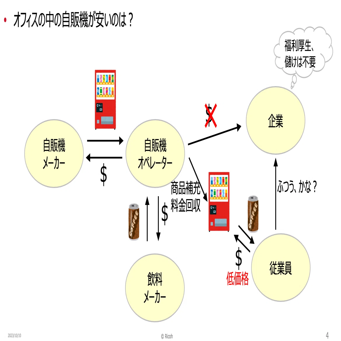 三方よし！のビジネスの創り方 価値が連鎖するビジネスを“CVCA”で考え