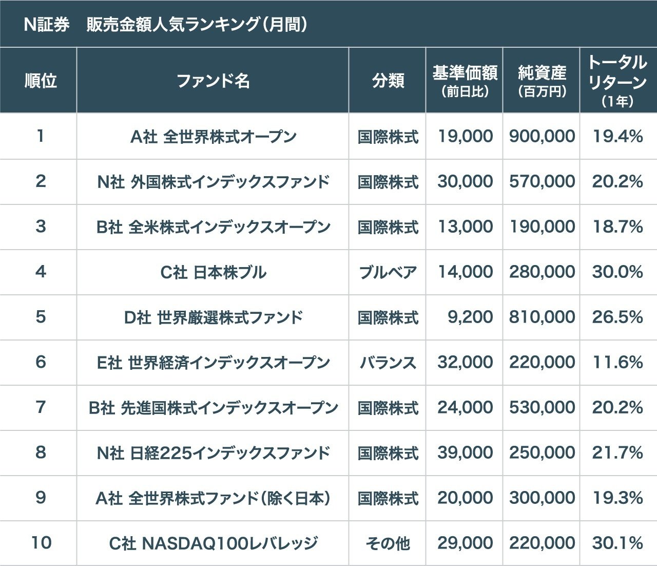 投資信託の買い方|購入前に理解しておくべきポイントや情報収集方法を