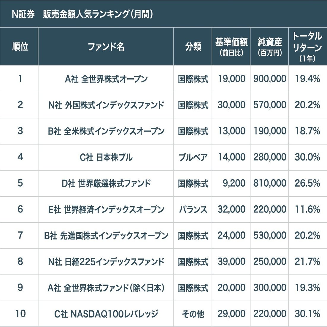 投資信託の買い方|購入前に理解しておくべきポイントや情報収集方法を解説｜ニッセイアセットマネジメント公式note