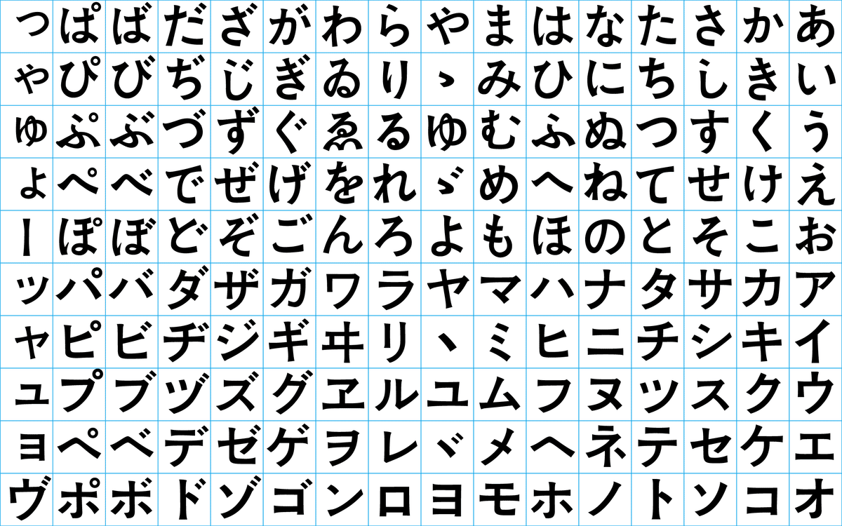アサヒグラフでみる写植書体の変遷（1960年代前半まで）｜minosuke