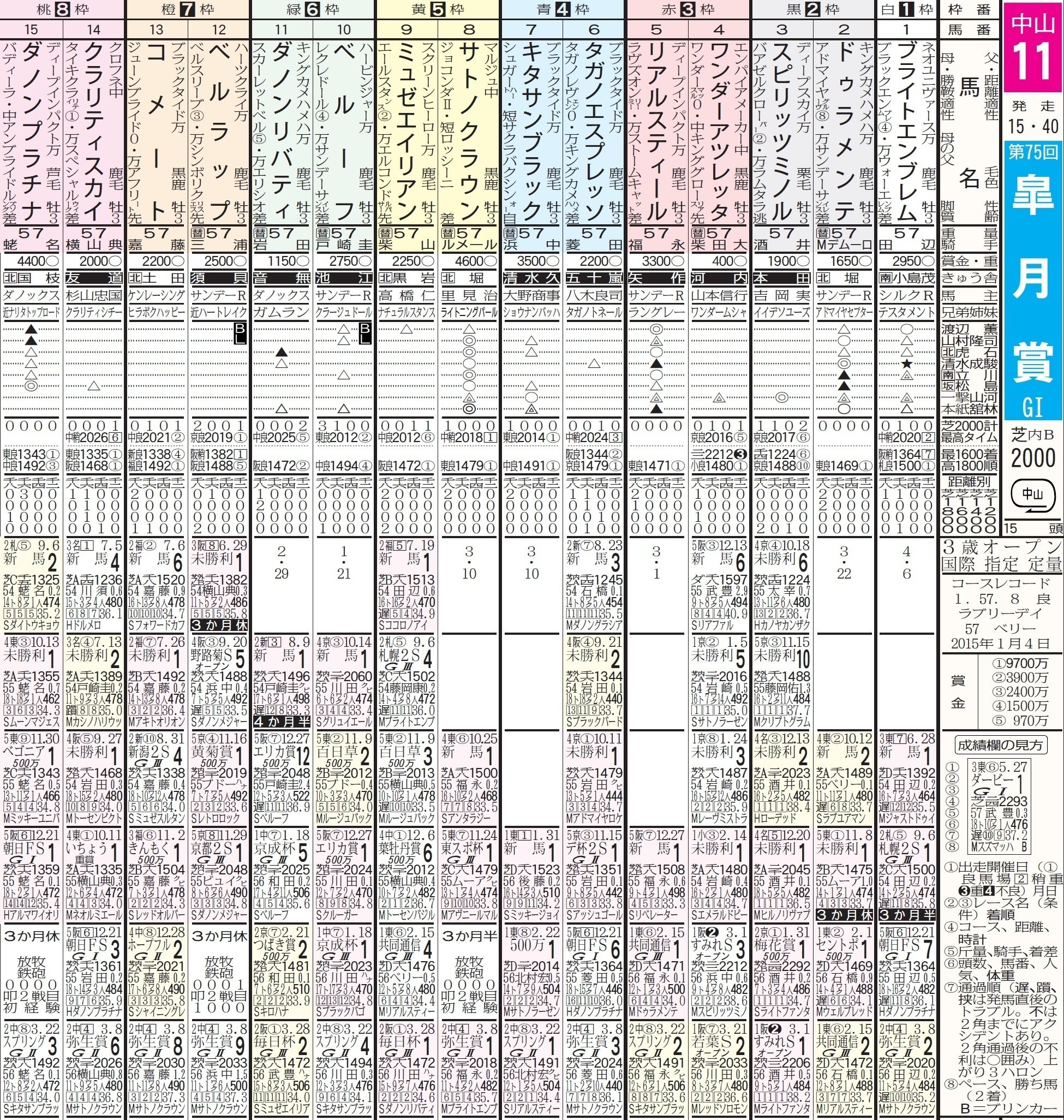 第2話の前に！アニメ「ウマ娘（3期）」第1話の史実を「東スポ」で深
