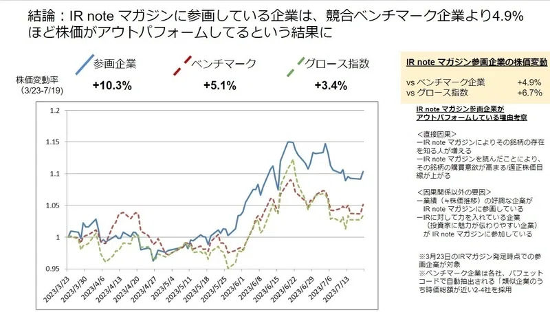 株価変動の要素分解について｜Figurout CEO 中村 研太